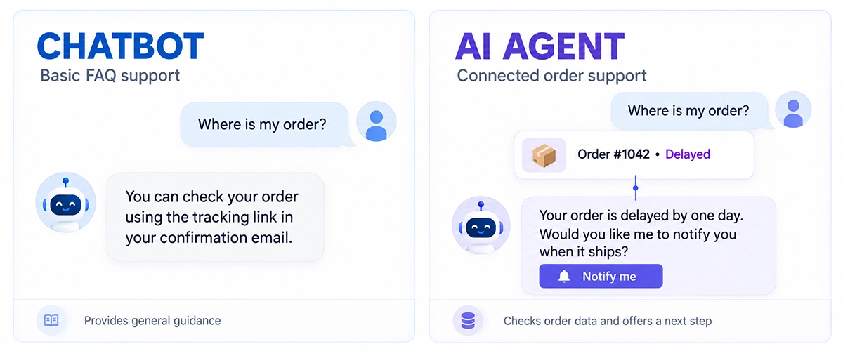 social media chatbot automation